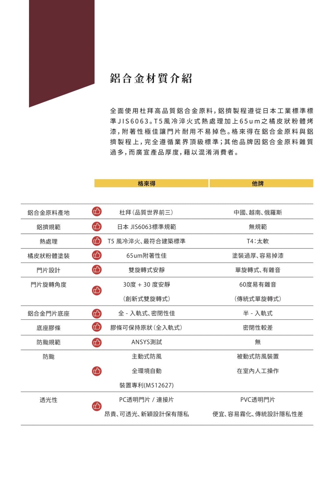 鋁合金門版材質介紹